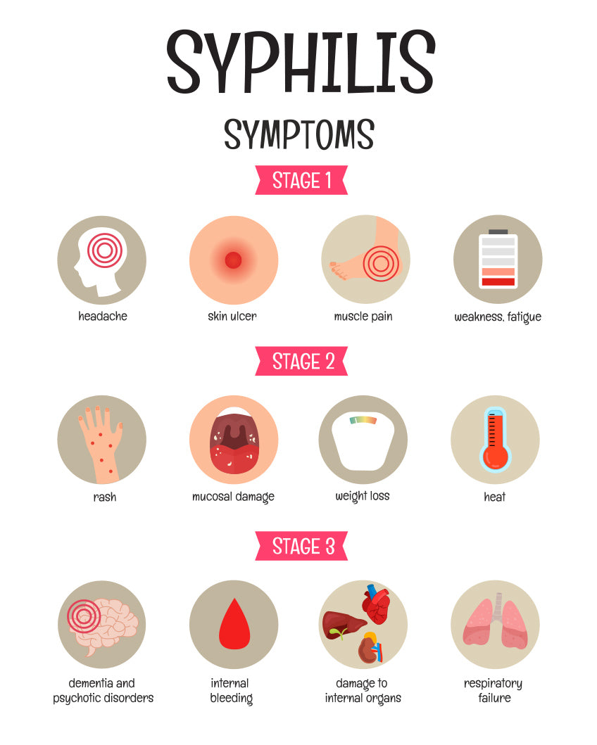 Syphilis Rapid Test | At-Home Syphilis Test Kit – 15-Minute Results ...
