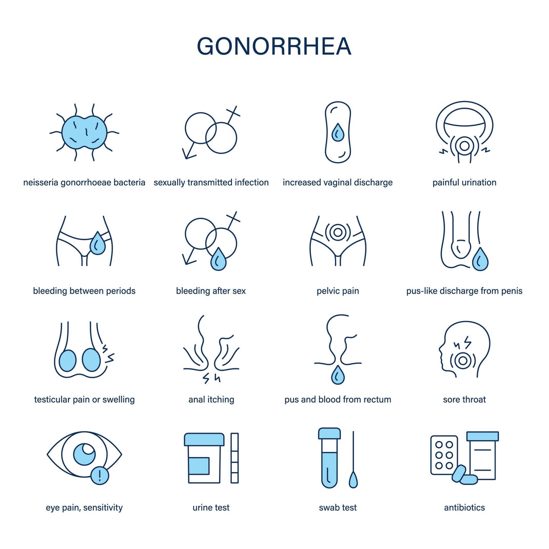 Gonorrhea Rapid Test | At-Home Gonorrhea Test Kit – 15-Minute Results ...