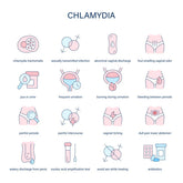 Chlamydia Rapid Test Kit – At-Home Results in 15 Minutes – RapidTest
